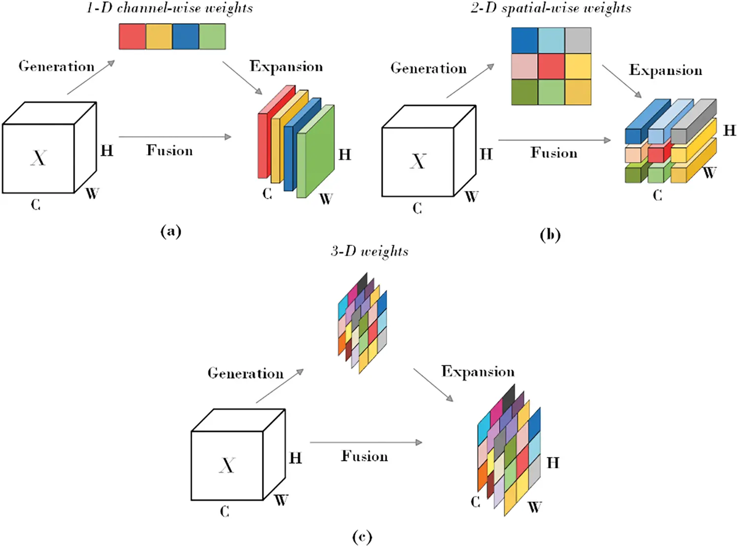 CMC | Free Full-Text | Multi-Scale Feature Fusion Network Model for ...