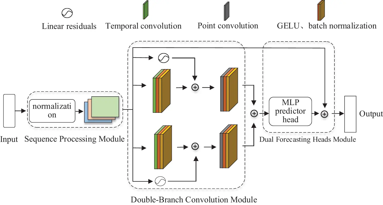 CMC | Free Full-Text | Study on Sediment Removal Method of Reservoir ...