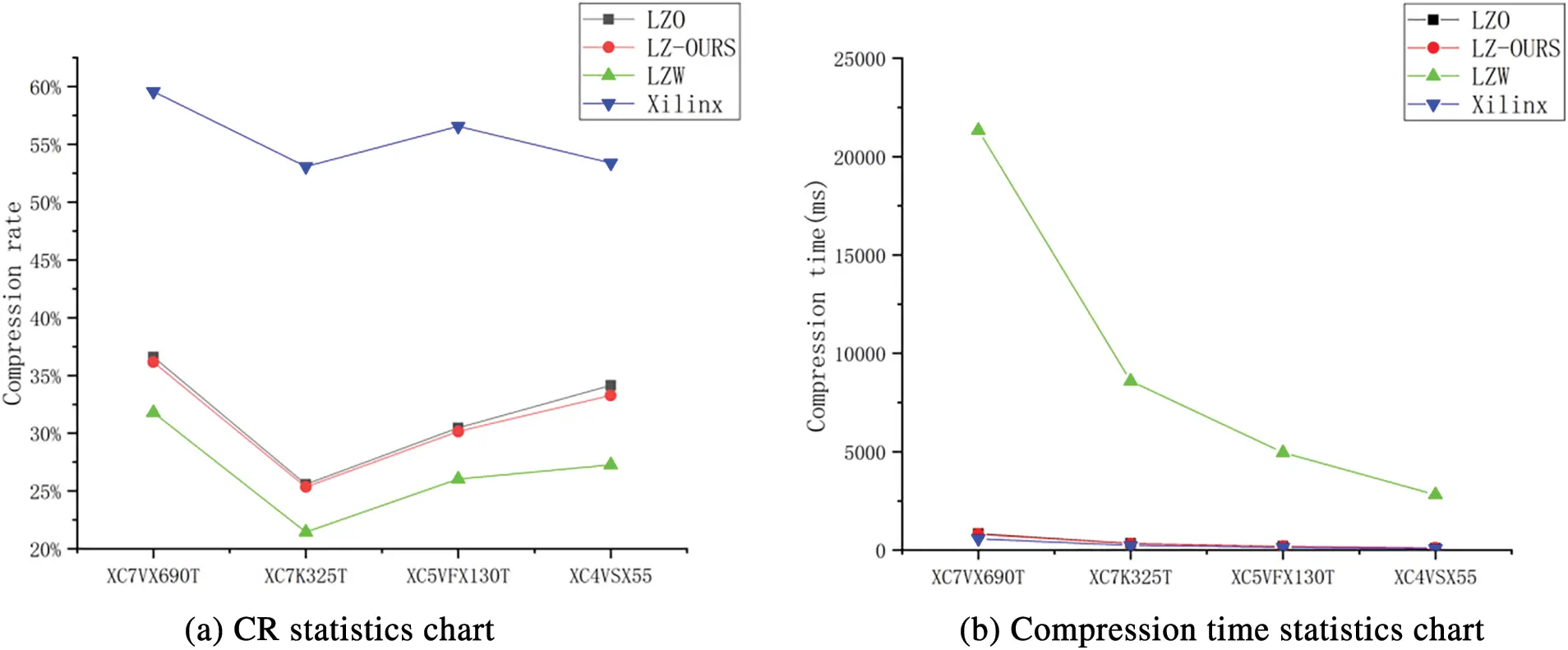 Lzo Compression Algorithm CMC | Free Full-Text | An Improved LZO Compression Algorithm for FPGA ...