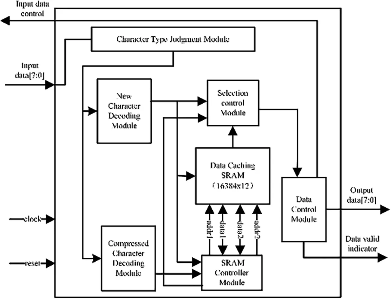 File Compression Process Bit Stream CMC | Free Full-Text | An Improved LZO Compression Algorithm for FPGA ...