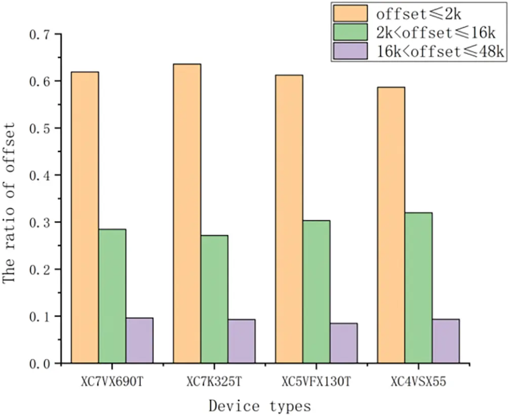 Lzo Compression Algorithm CMC | Free Full-Text | An Improved LZO Compression Algorithm for FPGA ...