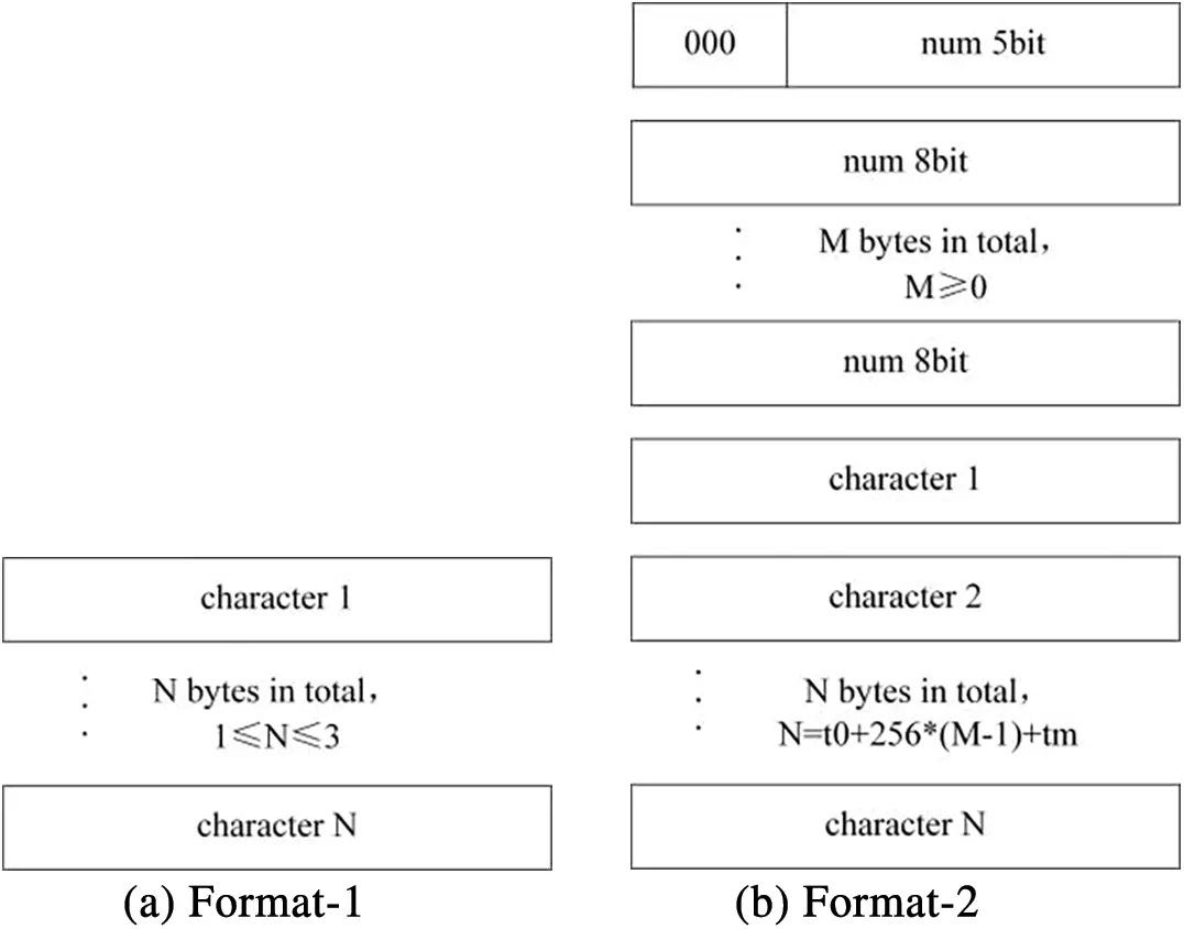 Lzo Compression Algorithm CMC | Free Full-Text | An Improved LZO Compression Algorithm for FPGA ...