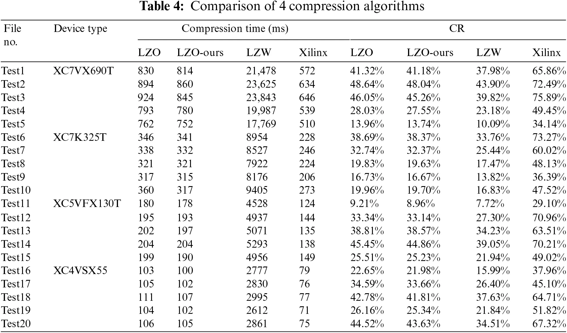 Lzo Compression Algorithm CMC | Free Full-Text | An Improved LZO Compression Algorithm for FPGA ...
