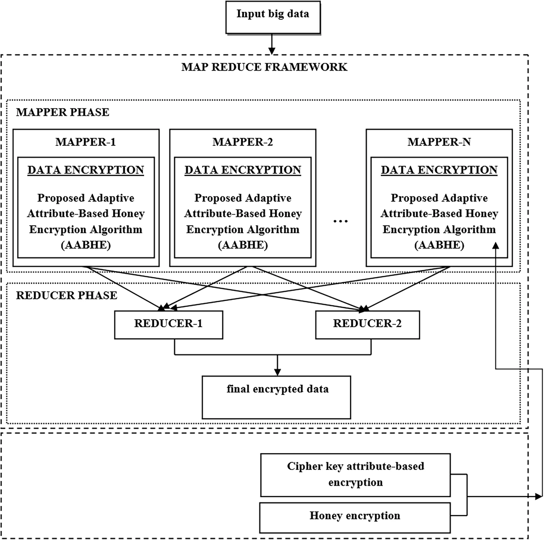 CMC | Free Full-Text | Adaptive Attribute-Based Honey Encryption: A ...