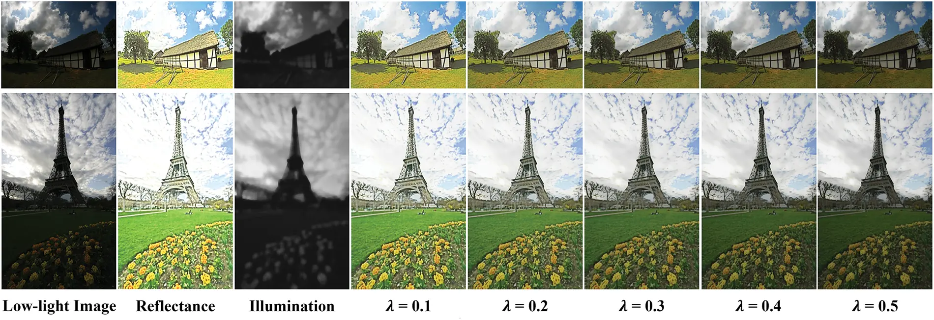 CMC | Free Full-Text | Unsupervised Low-Light Image Enhancement Based ...