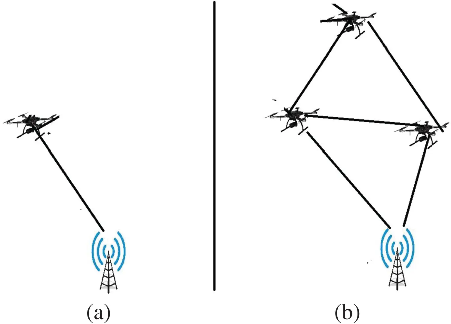 CMC | Free Full-Text | Machine Learning-Based Routing Protocol in ...