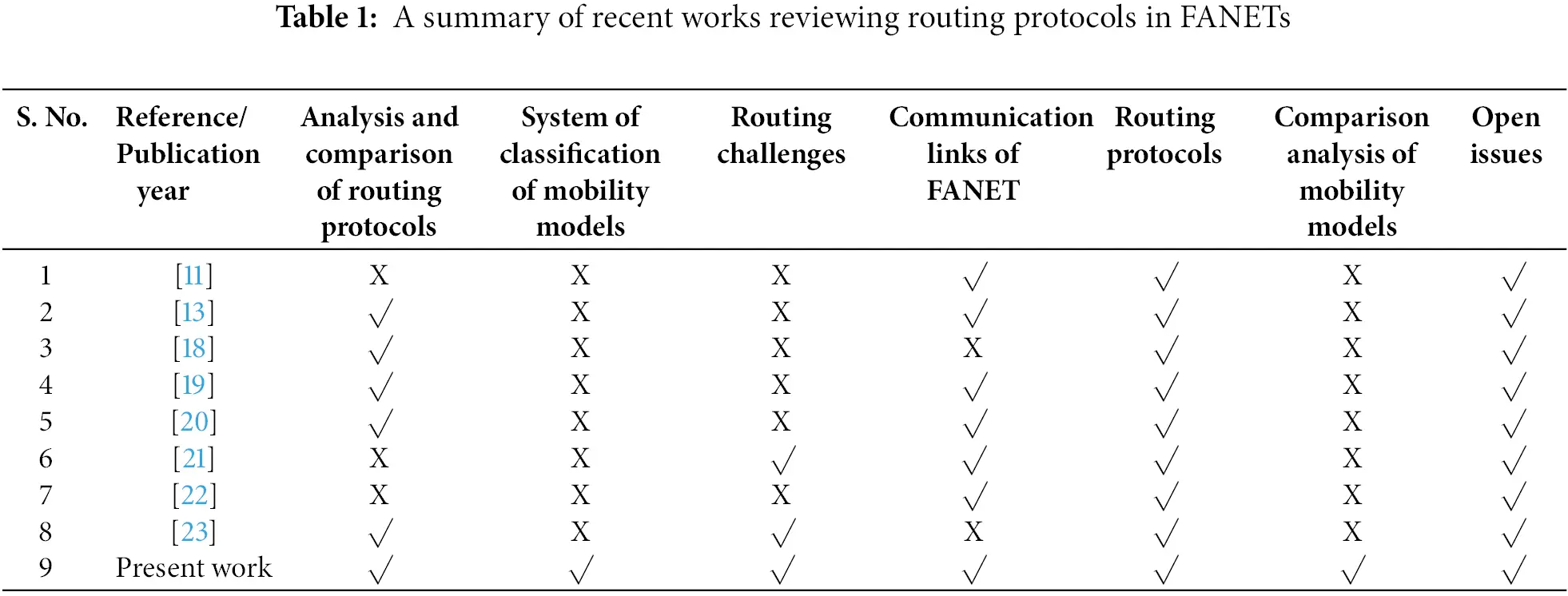 CMC | Free Full-Text | Machine Learning-Based Routing Protocol in ...