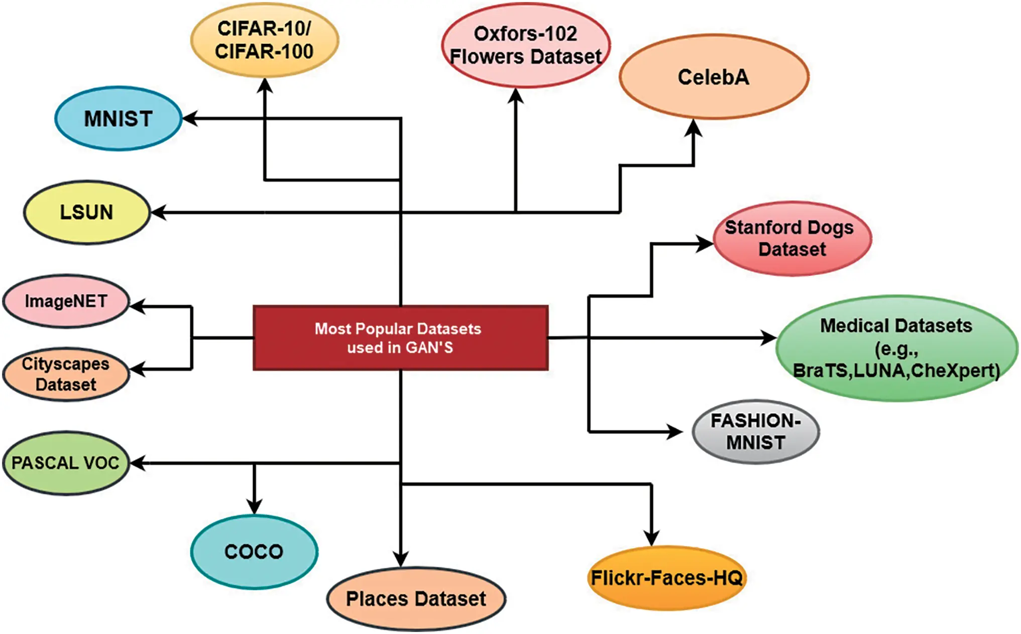 Application Gans Model CMC | Free Full-Text | An Iterative PRISMA Review of GAN Models for ...