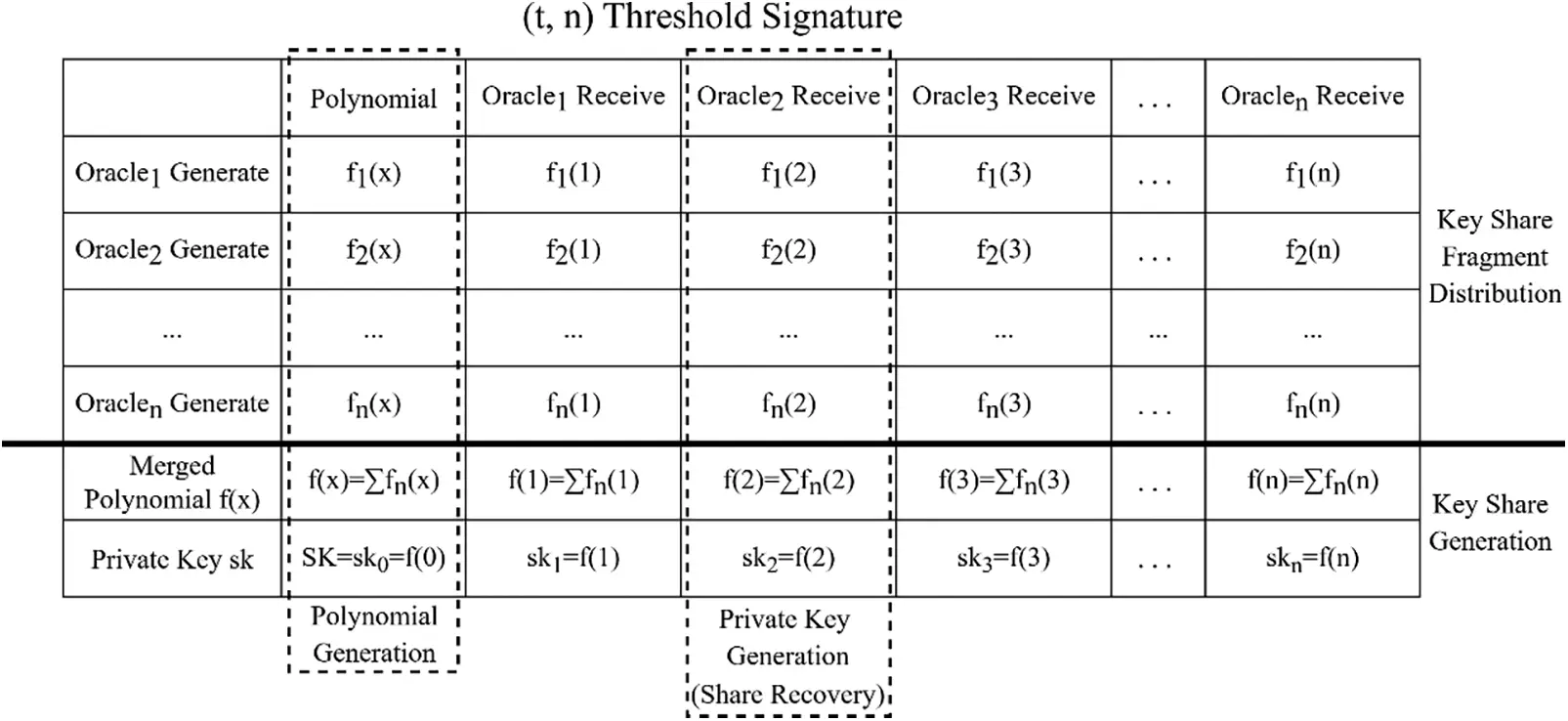 CMC | Free Full-Text | A Trusted Distributed Oracle Scheme Based on ...