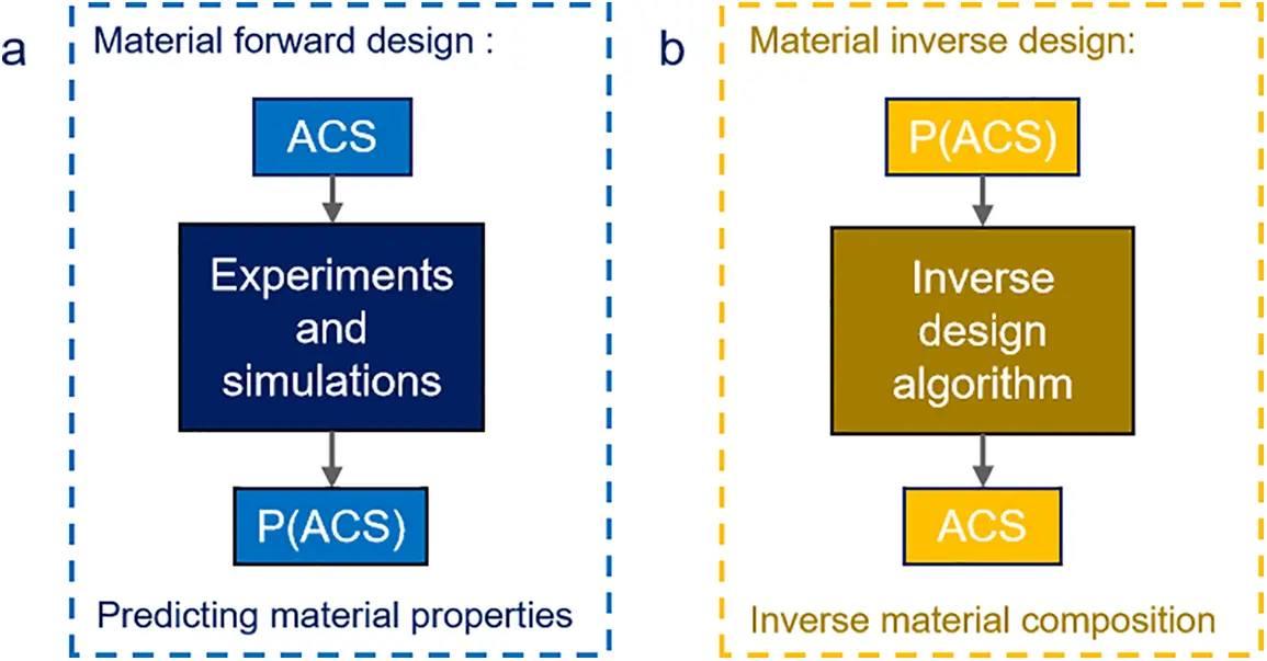 CMC | Free Full-Text | Machine Learning-Based Methods for Materials ...