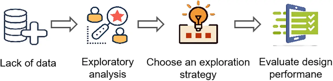 Inversion As A Design Method CMC | Free Full-Text | Machine Learning-Based Methods for Materials ...
