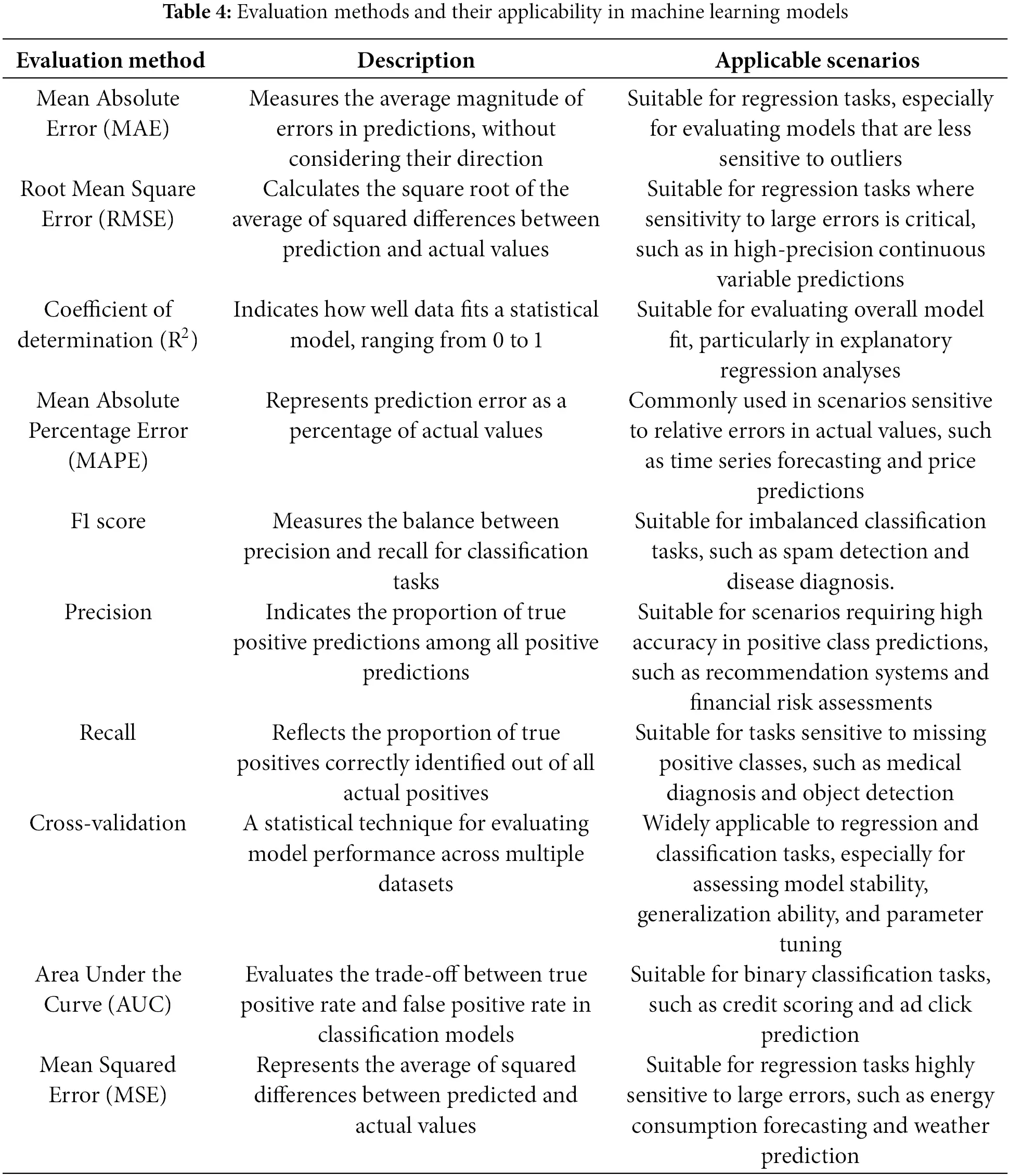 CMC | Free Full-Text | Machine Learning-Based Methods for Materials ...