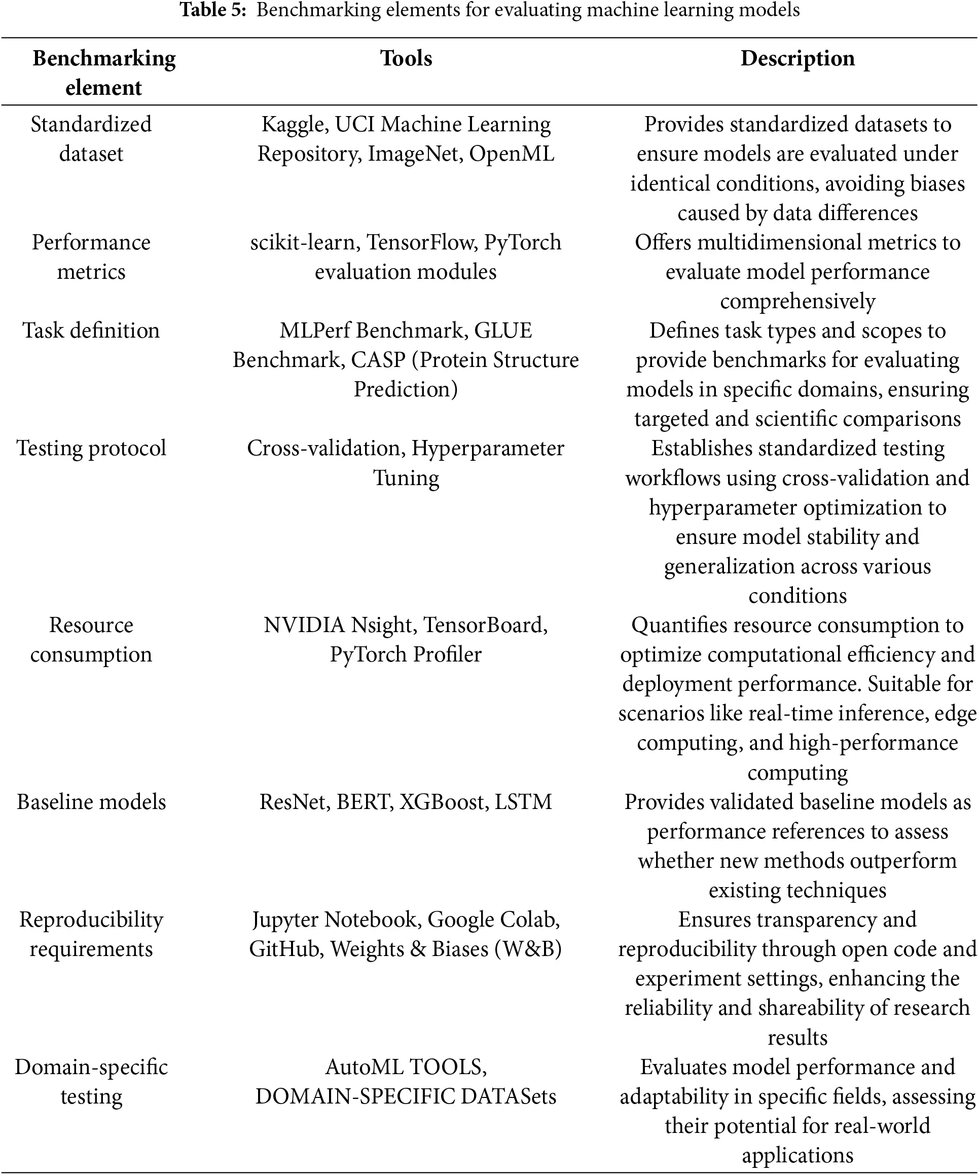 CMC | Free Full-Text | Machine Learning-Based Methods for Materials ...
