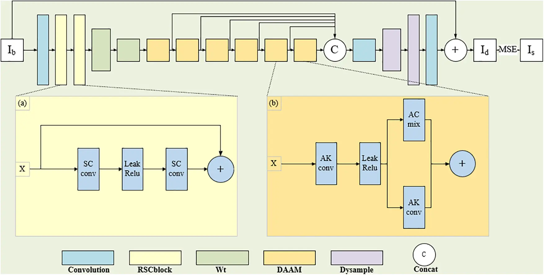 CMC | Free Full-Text | Blur-Deblur Algorithm for Pressure-Sensitive ...