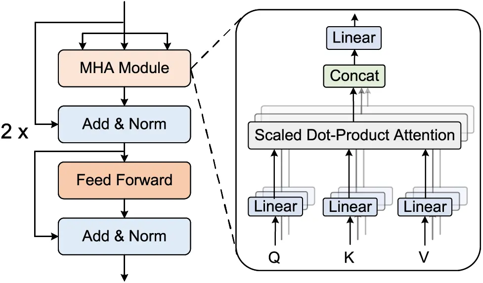 CMC | Free Full-Text | Multi-Scale Feature Fusion and Advanced ...