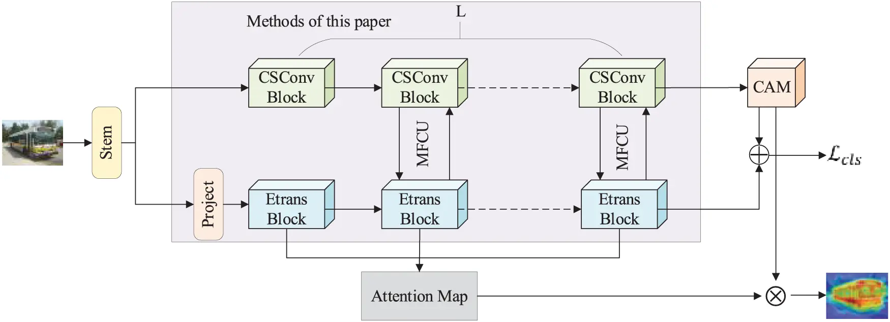 CMC | Free Full-Text | A Weakly Supervised Semantic Segmentation Method ...