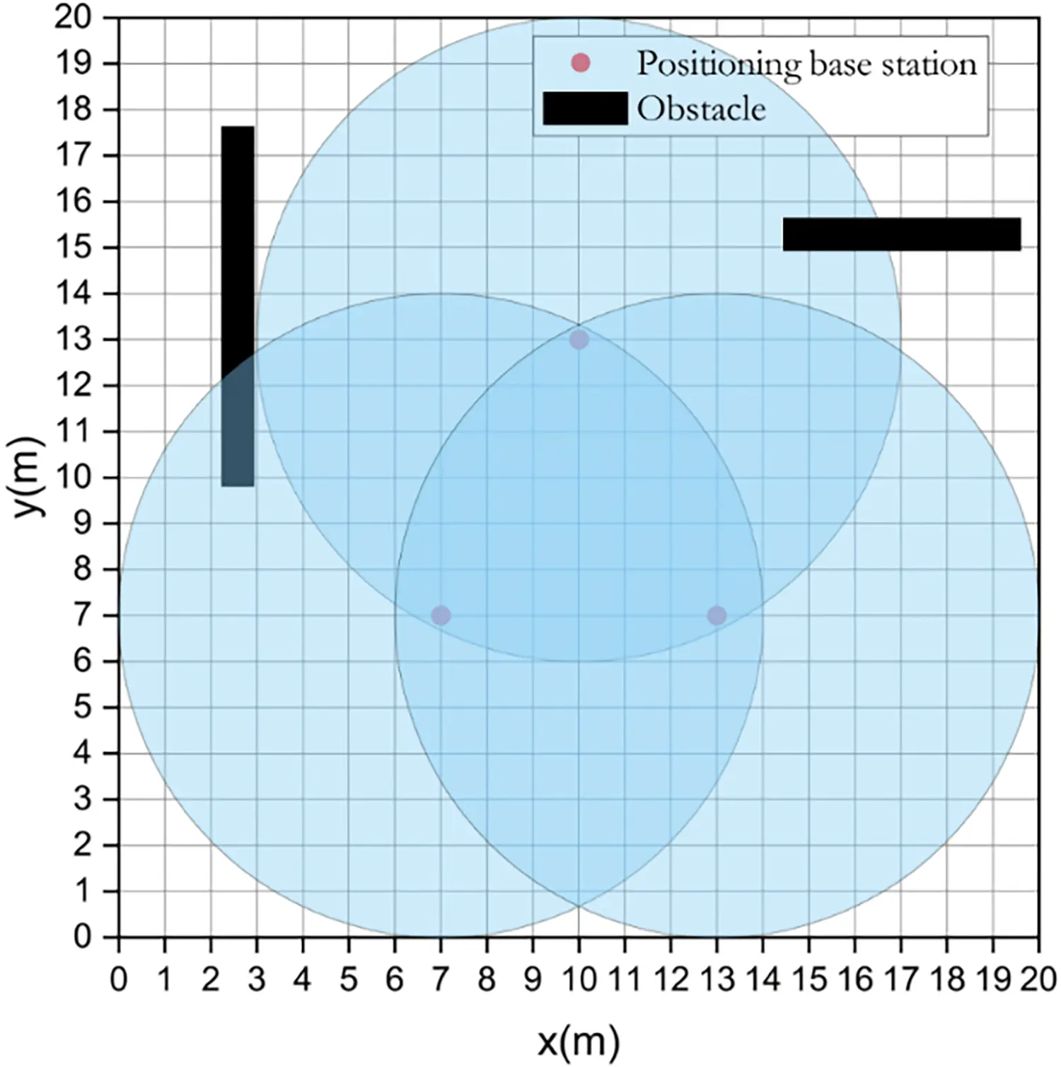 CMC | Free Full-Text | A Base Station Deployment Algorithm for Wireless ...