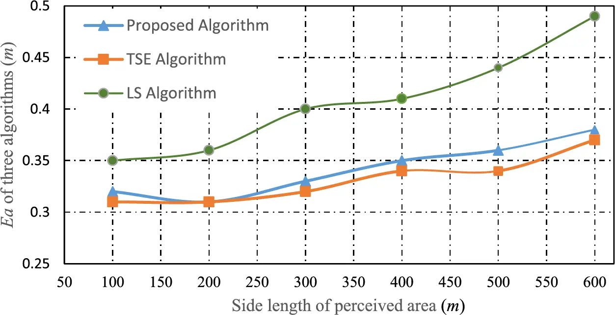 CMC | Free Full-Text | Efficient Cooperative Target Node Localization ...