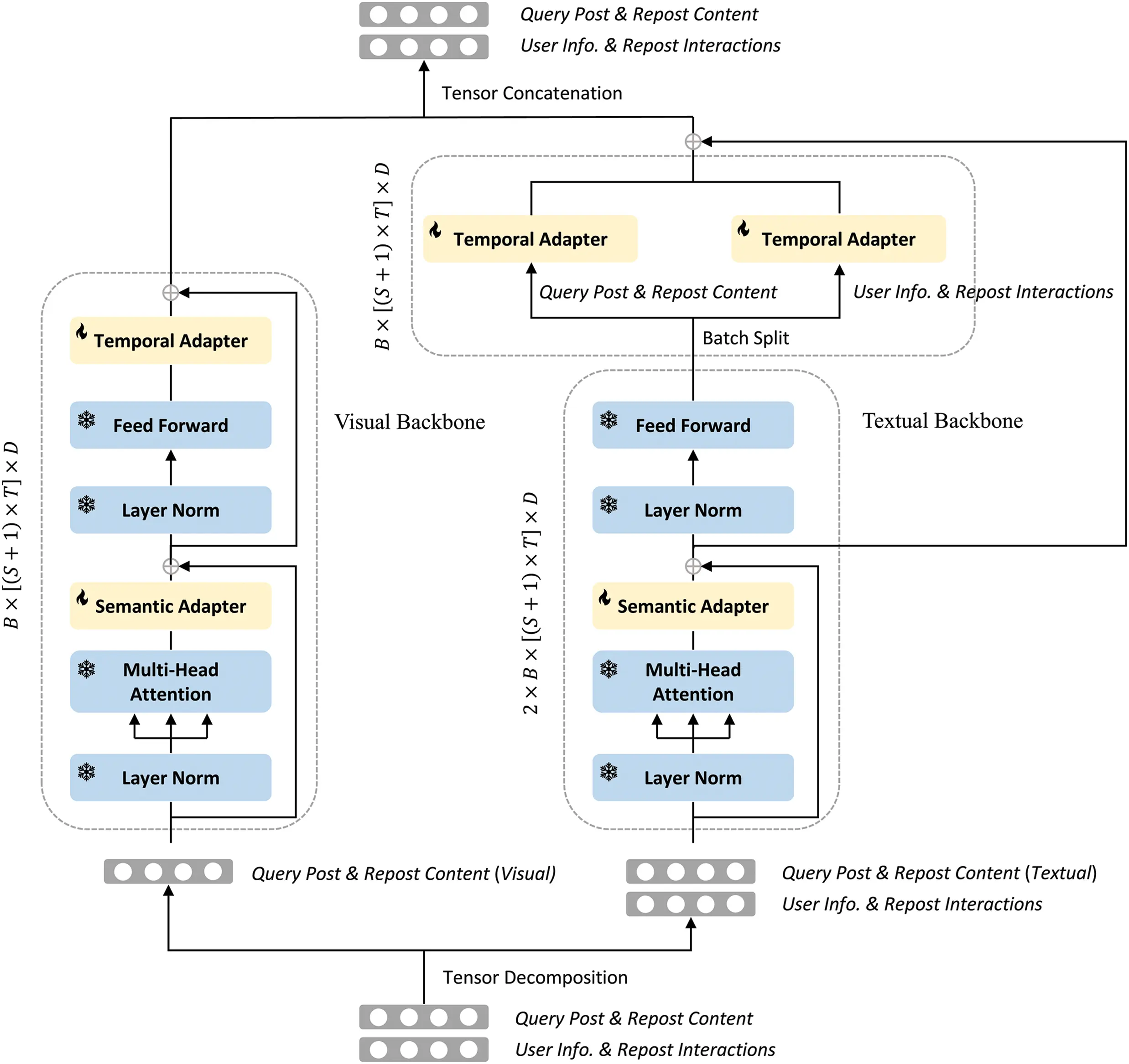 CMC | Free Full-Text | Learning Temporal User Features for Repost ...