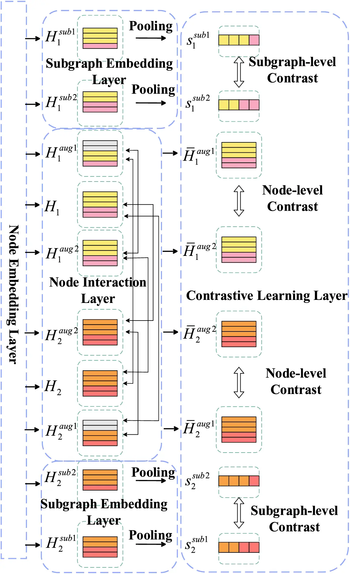 CMC | Free Full-Text | Graph Similarity Learning Based on Learnable ...