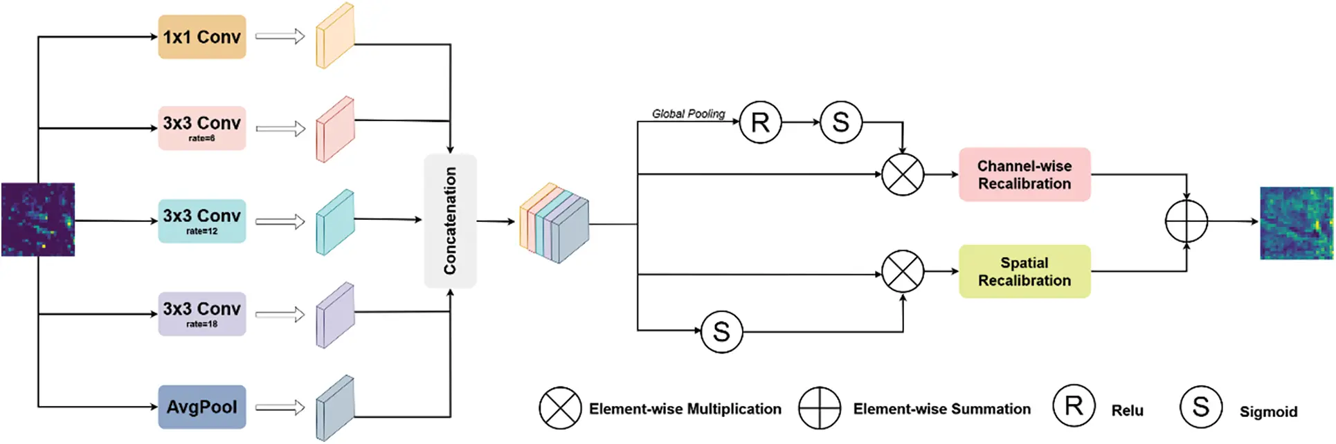 CMC | Free Full-Text | MSCM-Net: Rail Surface Defect Detection Based on ...