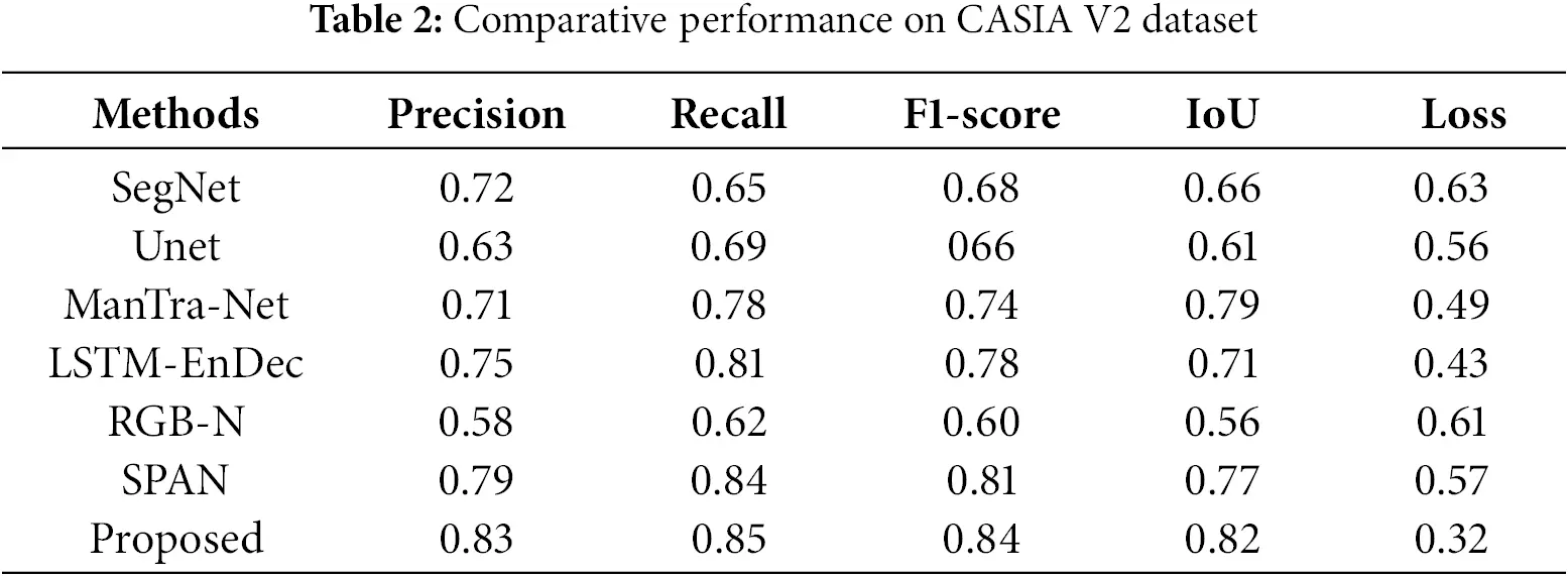 CMC | Free Full-Text | Robust Image Forgery Localization Using Hybrid ...