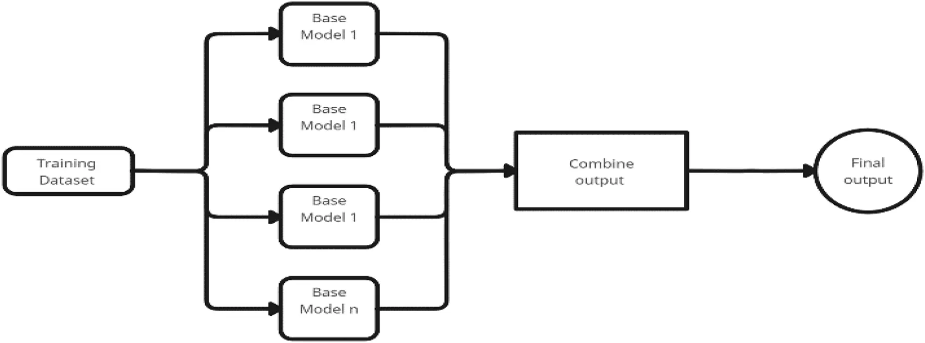 CMC | Free Full-Text | Ensemble Deep Learning Approaches in Health Care ...