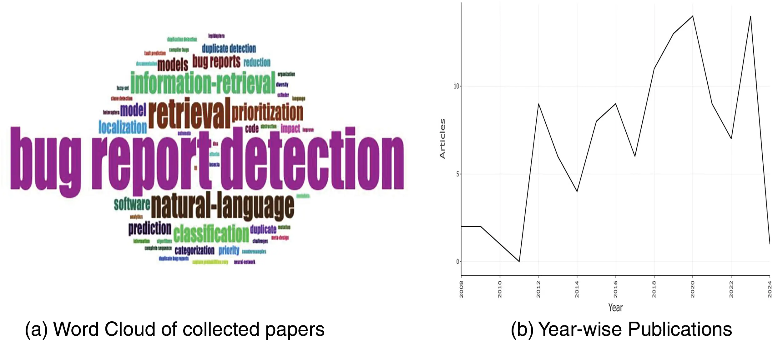 CMC | Free Full-Text | Amalgamation of Classical and Large Language ...