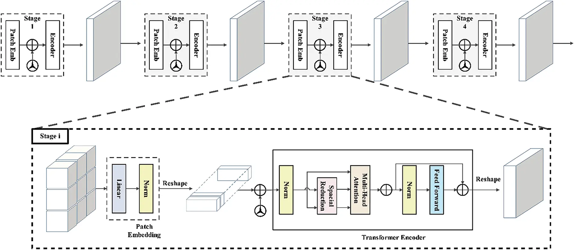 Xception Network Cnn CMC | Free Full-Text | xCViT: Improved Vision Transformer Network with ...