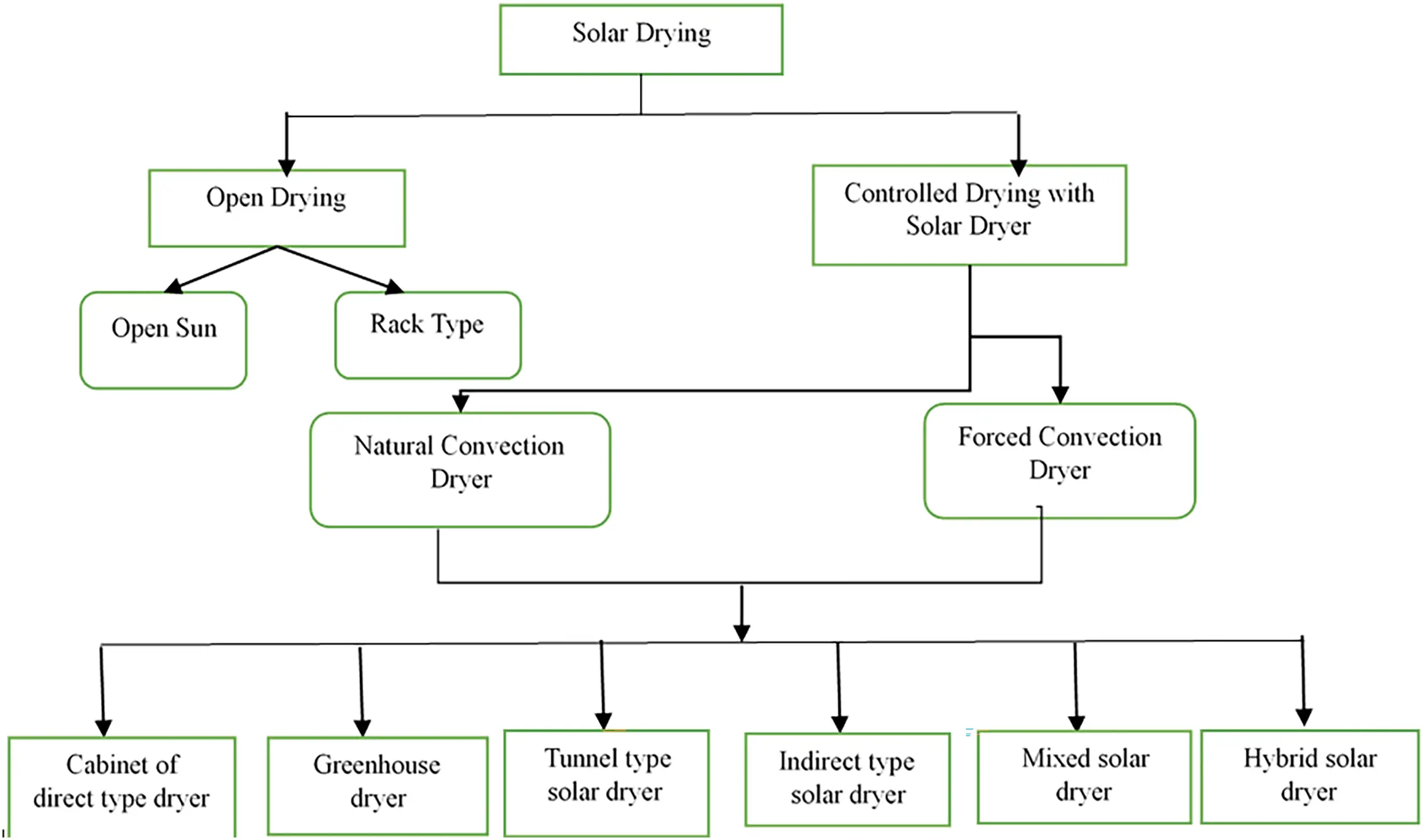 CMC | Free Full-Text | Optimization of Dimensional Factors Using AI ...