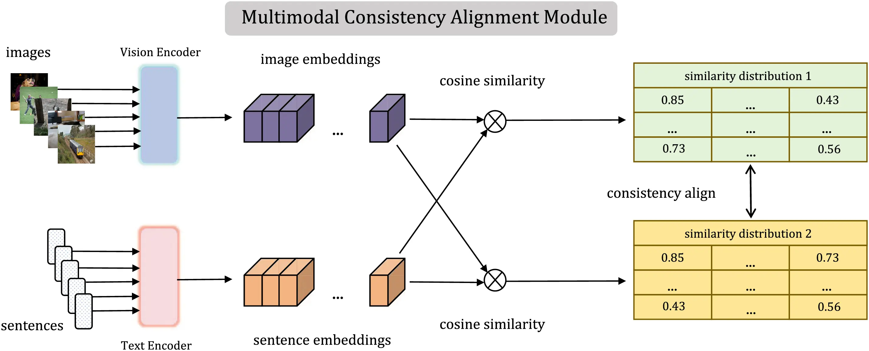CMC | Free Full-Text | UniTrans: Unified Parameter-Efficient Transfer ...