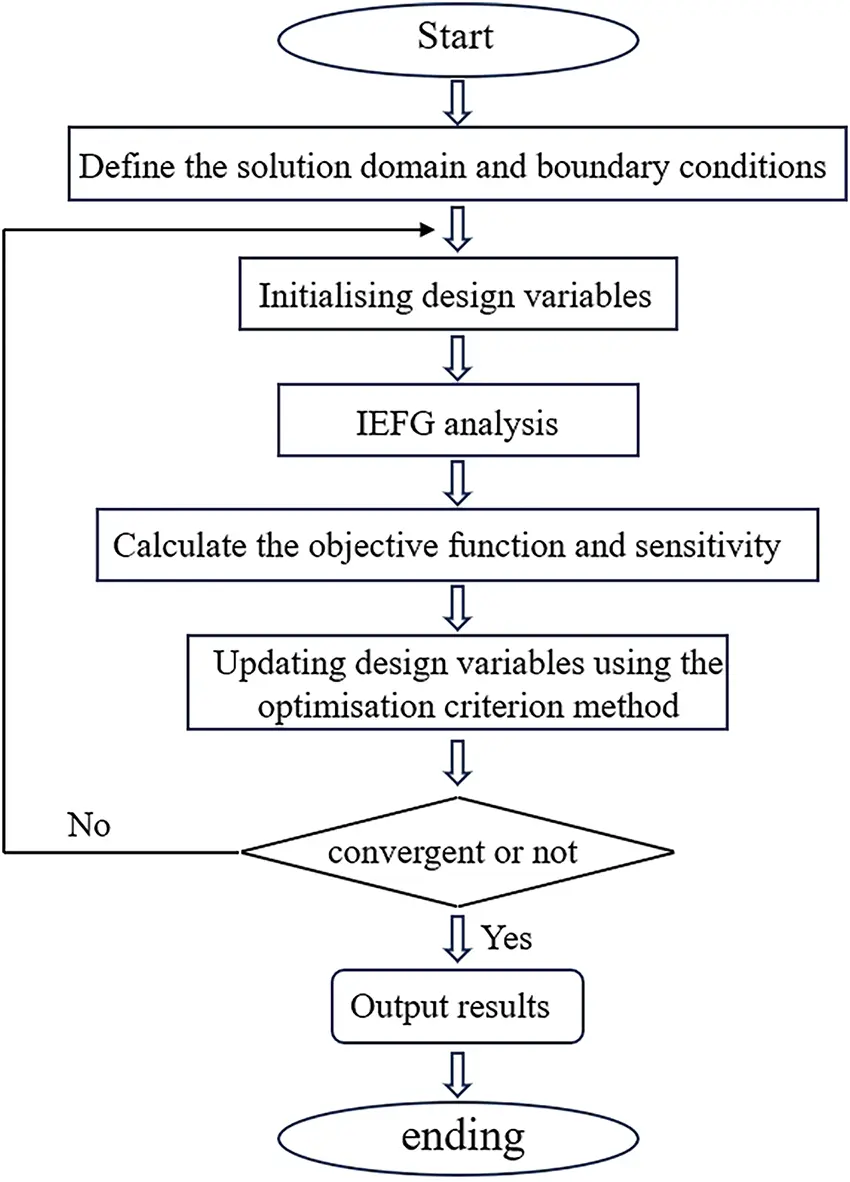 Gelfer Algorithm CMC | Free Full-Text | Topology Optimization of Orthotropic Materials ...