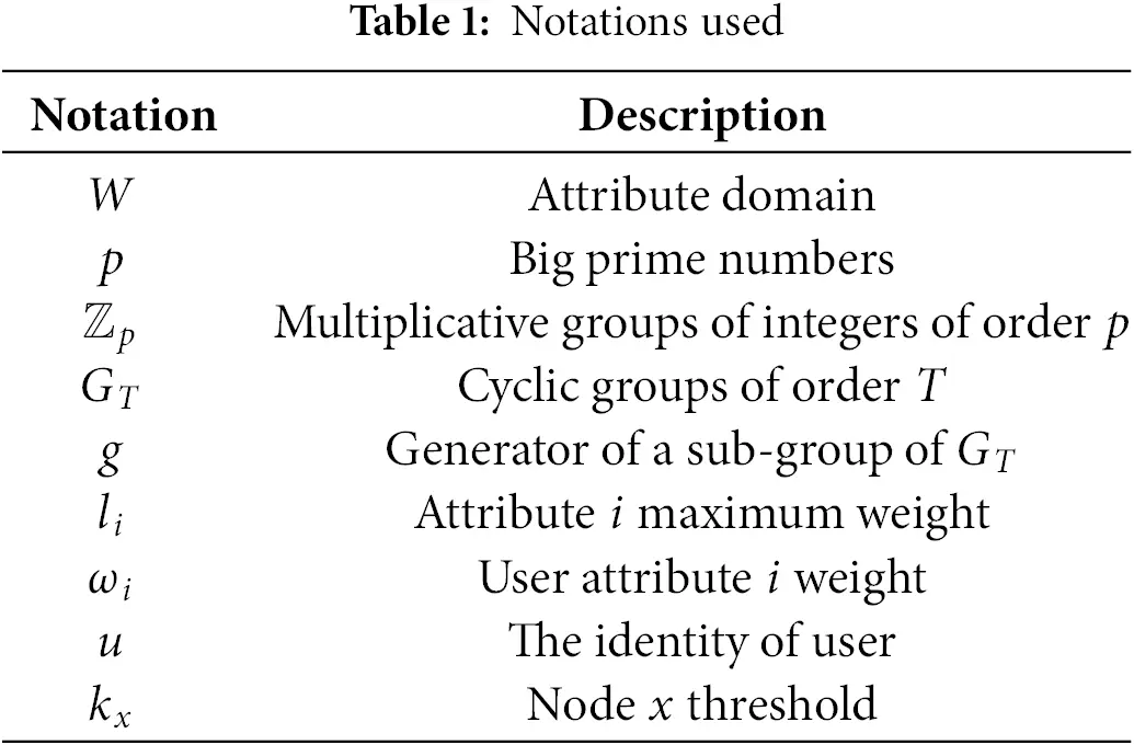CMC | Free Full-Text | Weighted Attribute Based Conditional Proxy Re ...