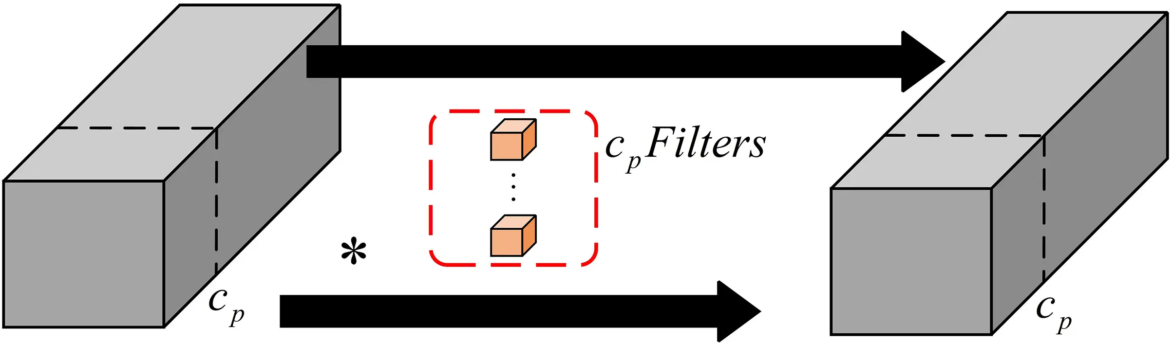CMC | Free Full-Text | An Efficient Instance Segmentation Based on ...