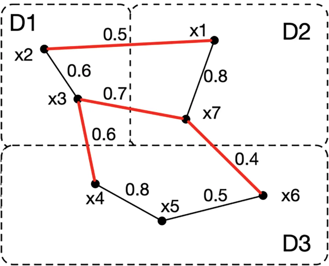 CMC | Free Full-Text | A Method for Fast Feature Selection Utilizing ...