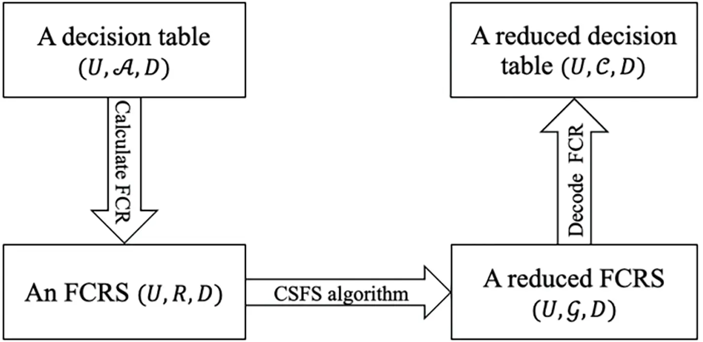 CMC | Free Full-Text | A Method for Fast Feature Selection Utilizing ...
