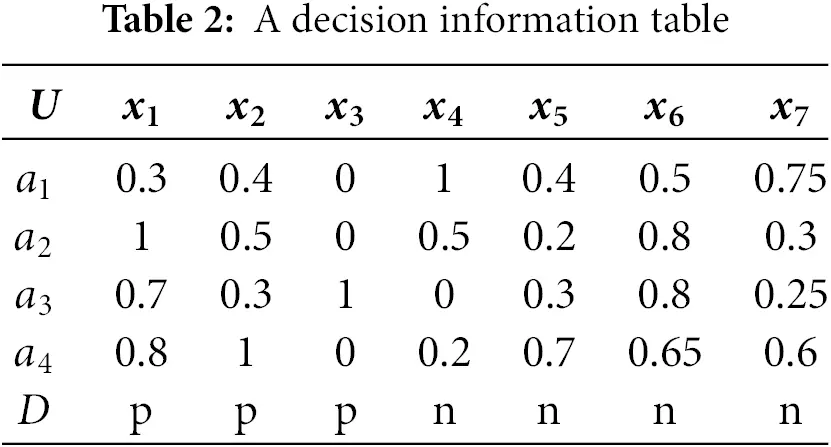 CMC | Free Full-Text | A Method for Fast Feature Selection Utilizing ...