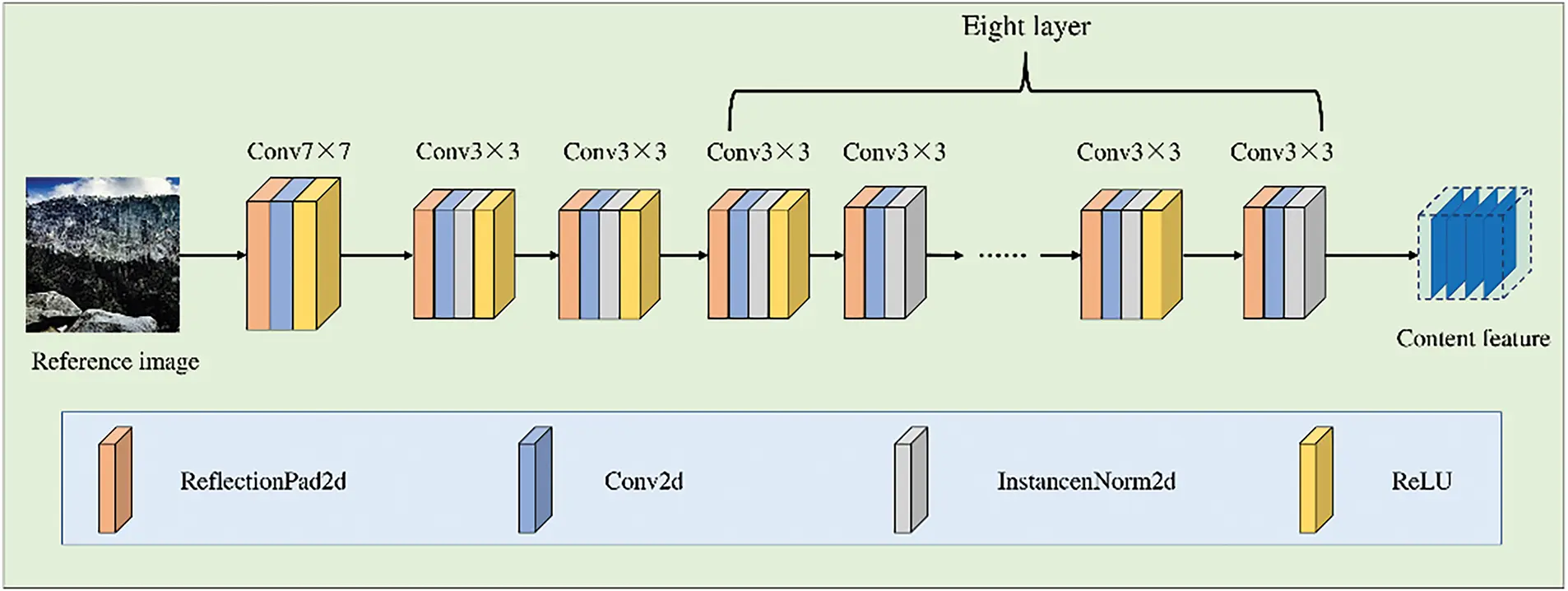CMC | Free Full-Text | A Generative Image Steganography Based on ...