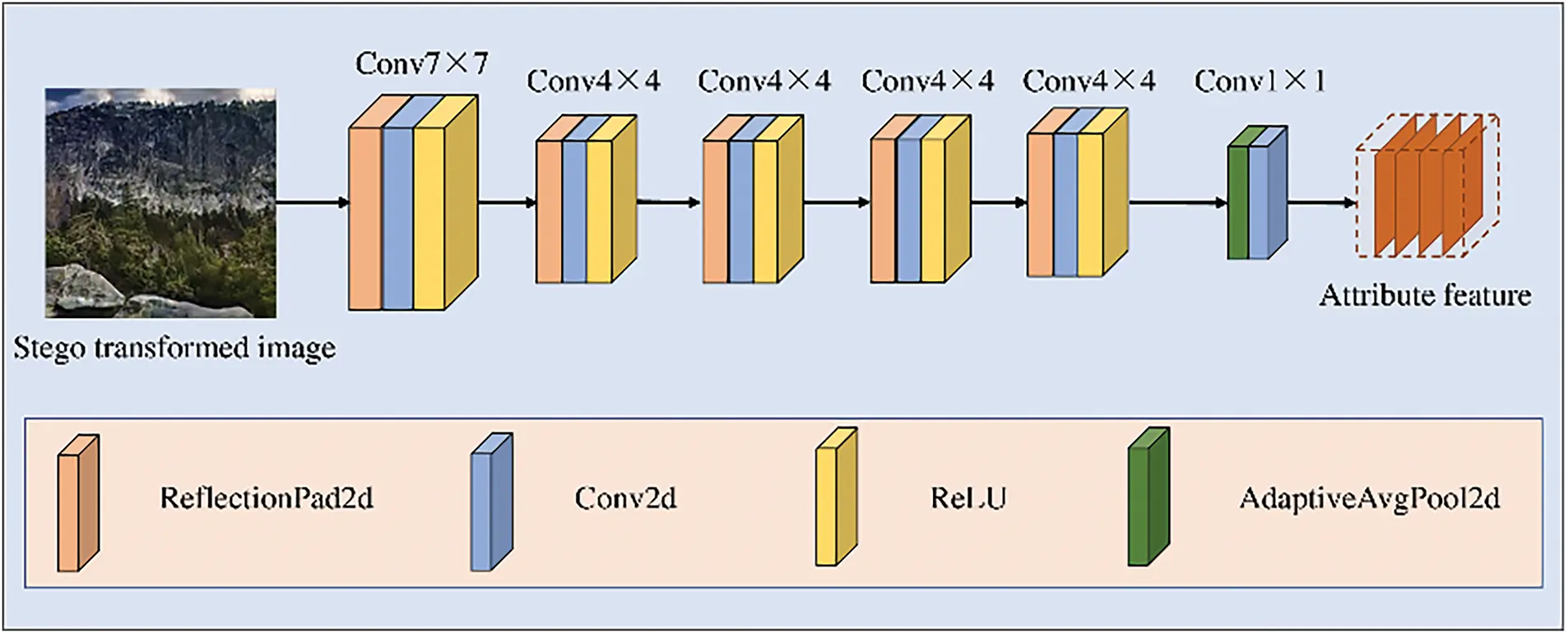 CMC | Free Full-Text | A Generative Image Steganography Based on ...