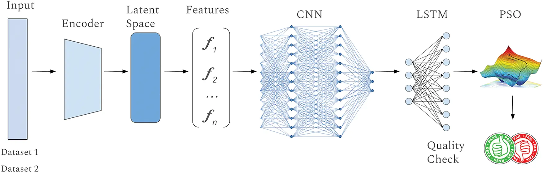 CMC | Free Full-Text | An Explainable Autoencoder-Based Feature ...
