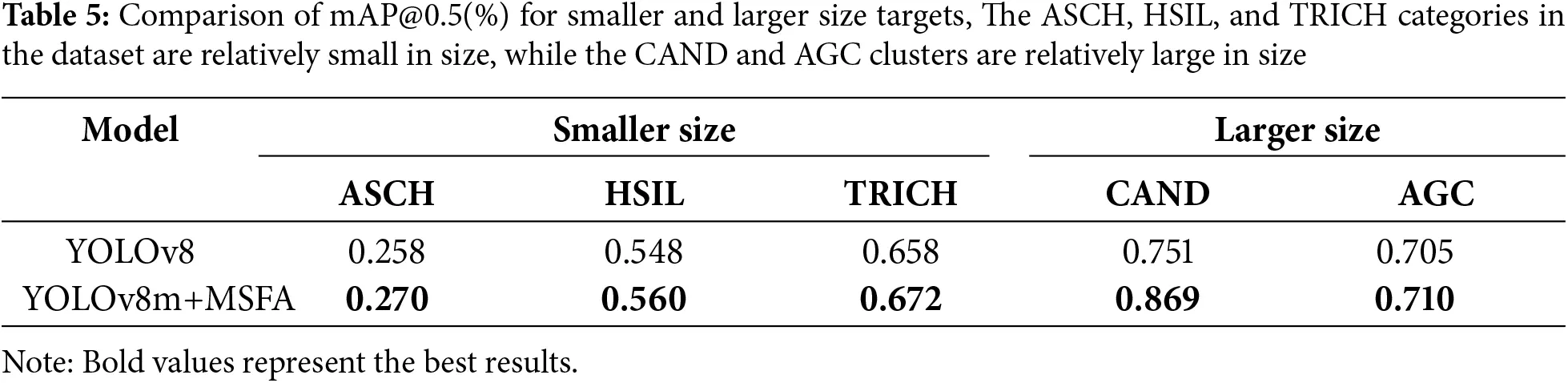 CMC | Free Full-Text | Multi-Scale Feature Fusion Network for Accurate ...