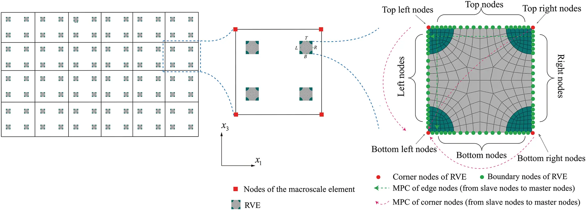 Pse Multiscale CMC | Free Full-Text | A DFE 2 -SPCE Method for Multiscale Parametric ...