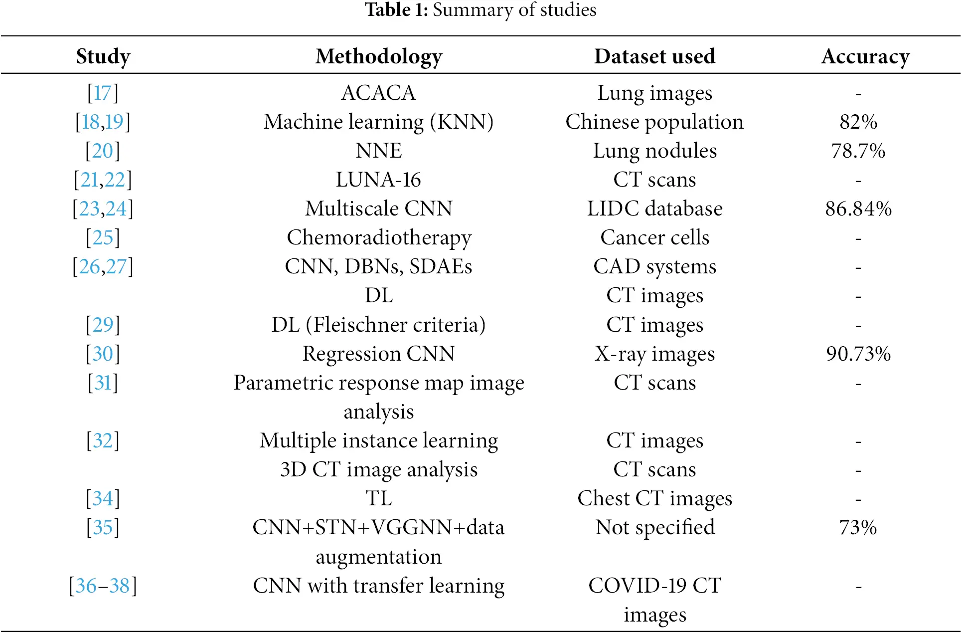images