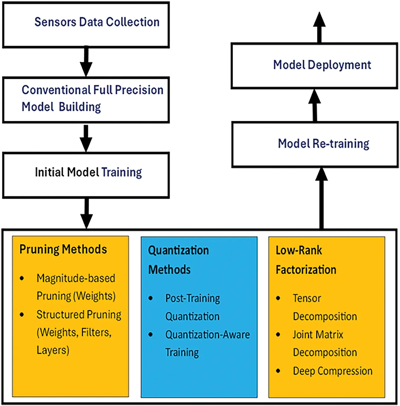Connect Model Into Standard Algorithm CMC | Free Full-Text | A Literature Review on Model Conversion ...