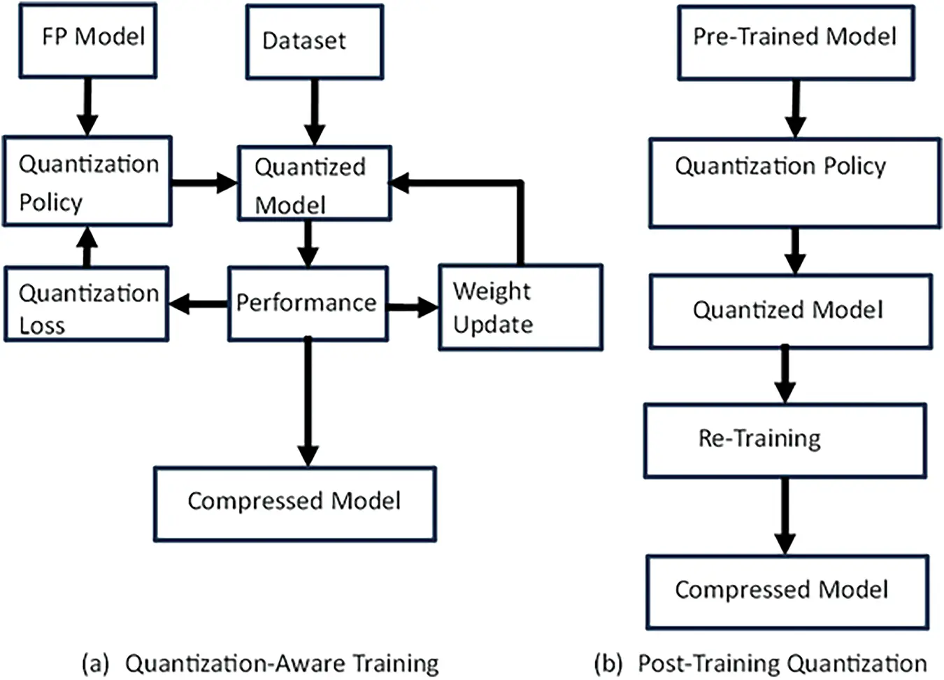 CMC | Free Full-Text | A Literature Review on Model Conversion ...