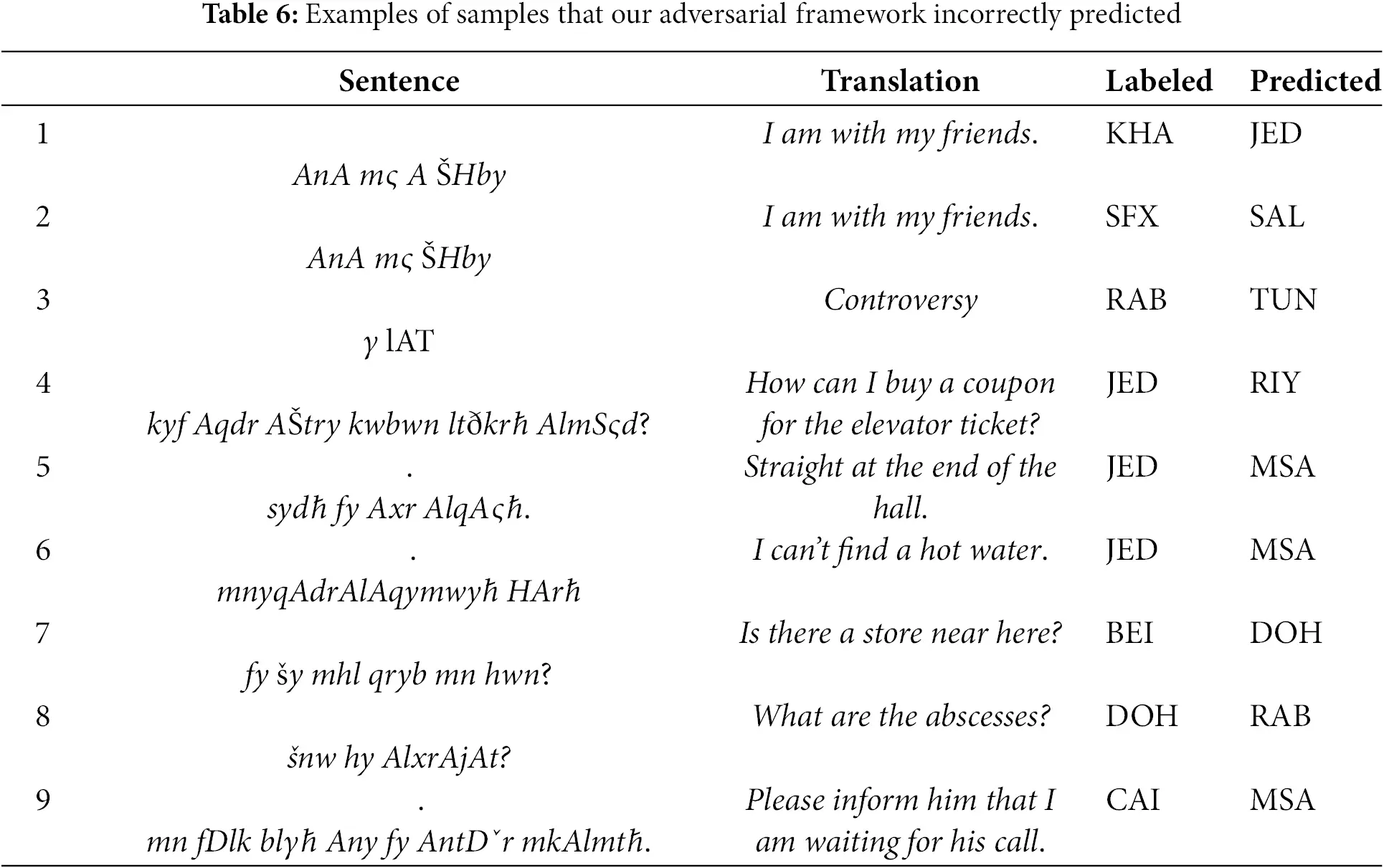CMC | Free Full-Text | Leveraging Unlabeled Corpus for Arabic Dialect ...