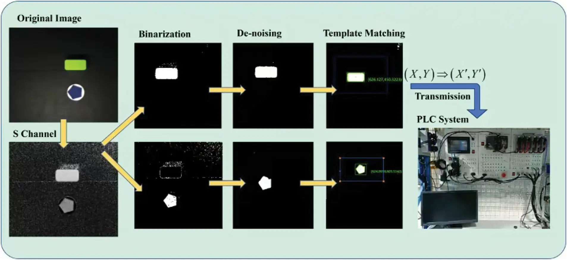 CMC | Free Full-Text | Obstacle Avoidance Path Planning for Delta ...