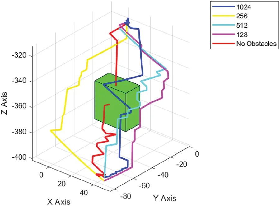 CMC | Free Full-Text | Obstacle Avoidance Path Planning for Delta ...
