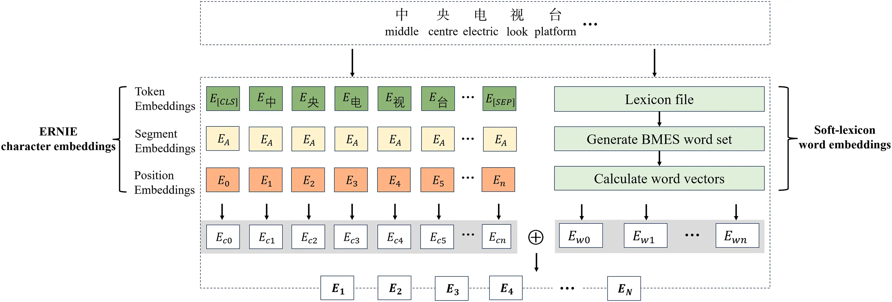 CMC | Free Full-Text | A Chinese Named Entity Recognition Method for ...