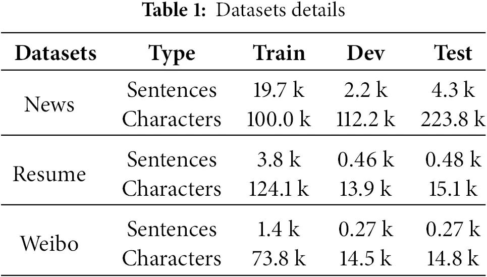 CMC | Free Full-Text | A Chinese Named Entity Recognition Method for ...
